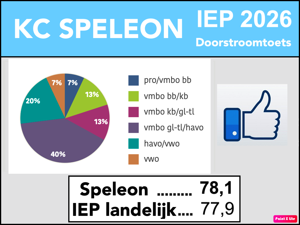 Groep 8 scoort boven landelijk gemiddelde!