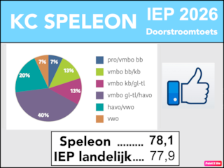 2026 Doorstroomtoets Speleon